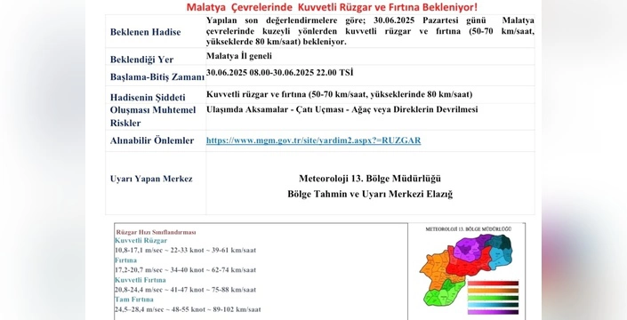 Malatya'da Kuvvetli Rüzgar ve Fırtına Uyarısı: 30 Haziran'da Dikkat!